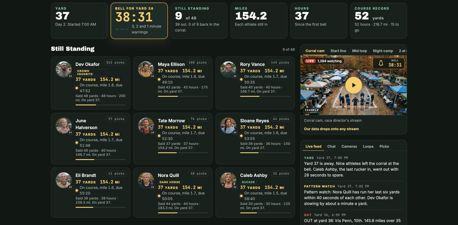 Example HardTracks Last One Standing live board